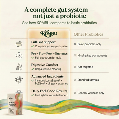 Kombu© - Probiotic Kombucha Gummies