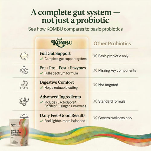 Kombu© - Probiotic Kombucha Gummies