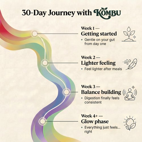 Kombu© - Probiotic Kombucha Gummies